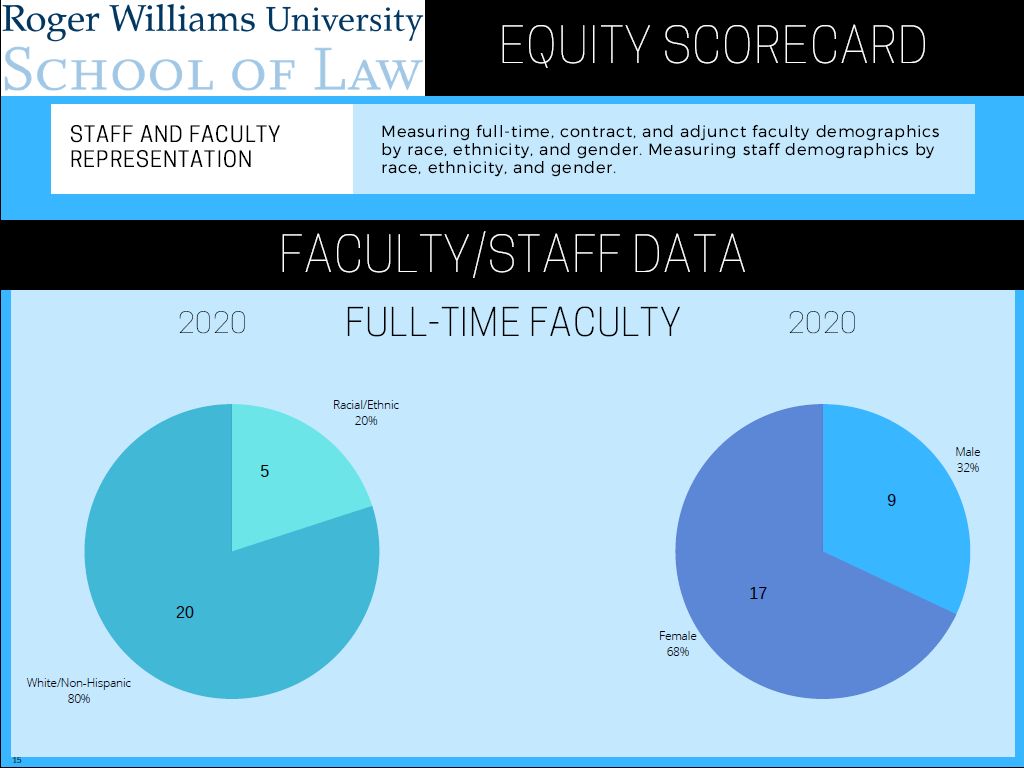 Full Time Faculty