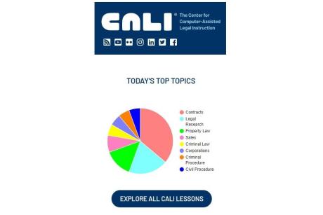 CALI Logo with graph of today's top topics